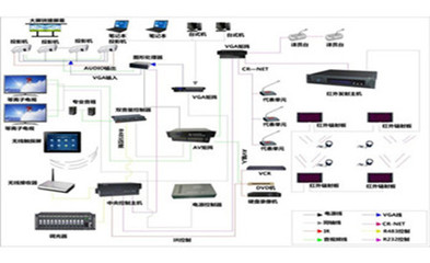 建设新时代“智慧城市”中的多媒体技术与设备应用